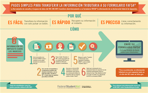Solicitud gratuita de ayuda financiera federal