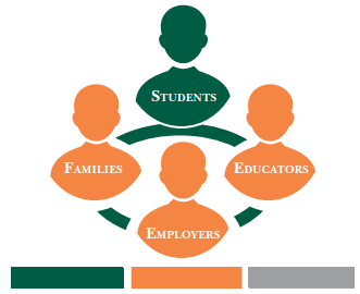 WorkAbility